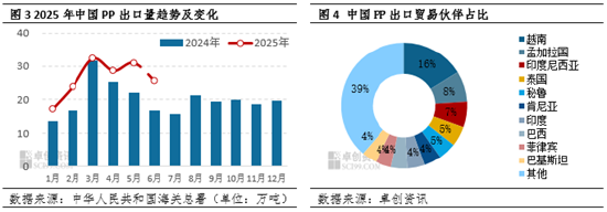 4480yy在线A片无码 聚丙烯：上半年进出口延续“内减外增”，加速转型净出口国  第4张