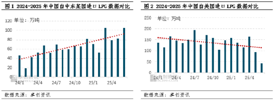 4480yy在线A片无码 卓创资讯：以伊冲突及相关局势对LPG市场的影响进一步加剧  第3张