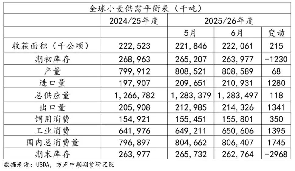 4480午夜理论免费无码 小麦价格继续走高？全球预期去库，国内政策托底！  第3张