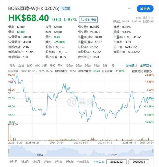 4480yy在线A片无码 BOSS直聘招股，拟融资最高23.4亿，三年前香港上市未募资  第3张
