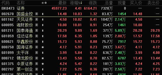 4480yy在线A片无码 暴涨近200%，发生了什么？稳定币概念股全线发力  第1张