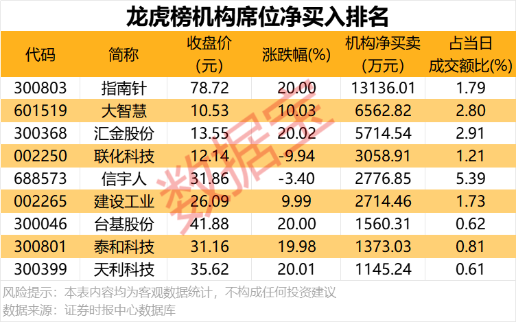 4480午夜理论免费无码 600360，控股股东变更  第2张