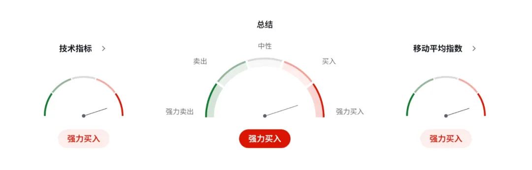 4480yy在线A片无码 欧元强势逼空！高盛、摩根齐看空美元，资金正悄悄转向欧洲  第5张