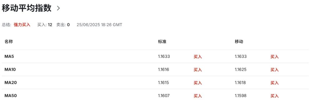 4480yy在线A片无码 欧元强势逼空！高盛、摩根齐看空美元，资金正悄悄转向欧洲  第7张