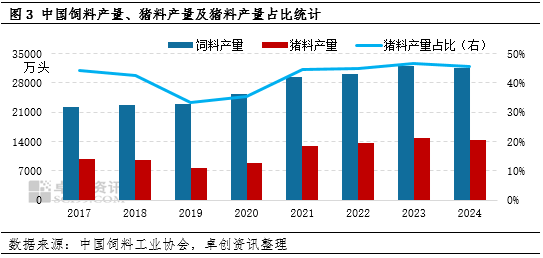 4500网约外围模特女神 2025年国内或呈现生猪均价弱、玉米均价强的运行趋势  第5张