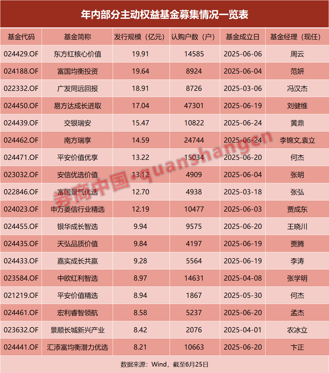 4500网约外围模特女神 今日必读：私募创始人“一朝背刺”？当事人回应  第1张