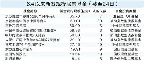 4500网约外围模特女神 今日必读：私募创始人“一朝背刺”？当事人回应  第2张