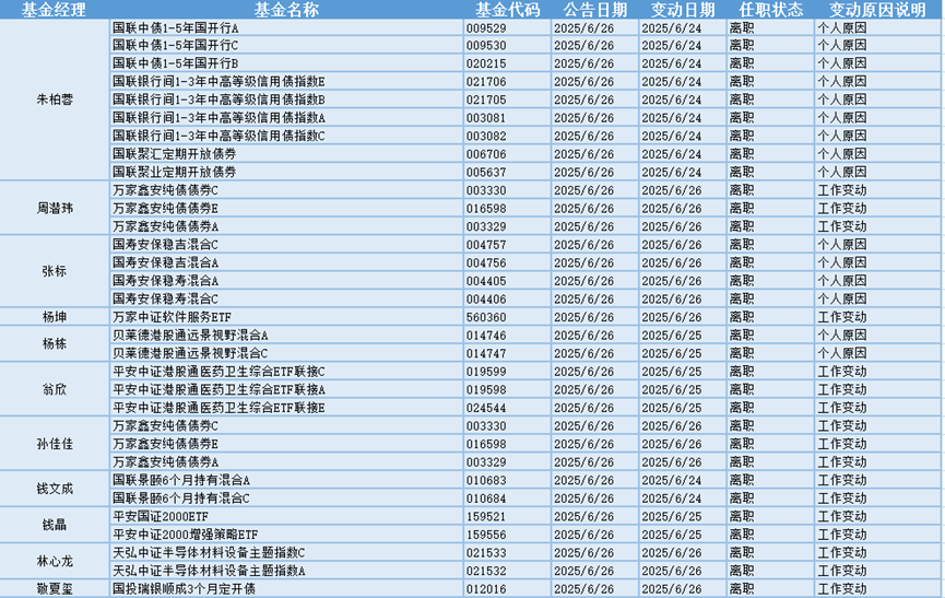 4500网约外围模特女神 今日必读：私募创始人“一朝背刺”？当事人回应  第3张