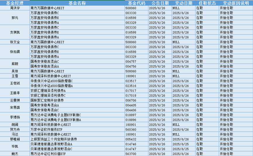 4500网约外围模特女神 今日必读：私募创始人“一朝背刺”？当事人回应  第5张