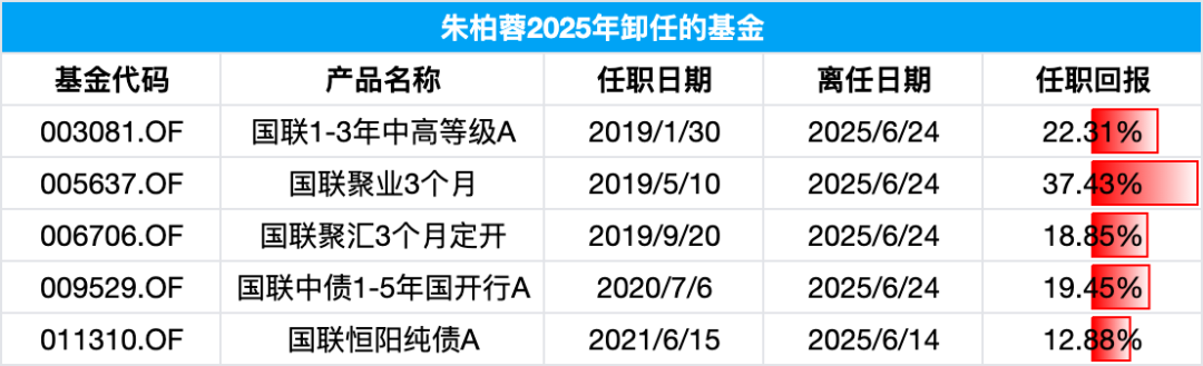 4500网约外围模特女神 今日必读：私募创始人“一朝背刺”？当事人回应  第7张