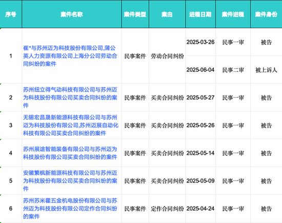 4480yy在线A片无码 迈为股份“澄而不清”：现金流大降5227.89%下的危机  第3张