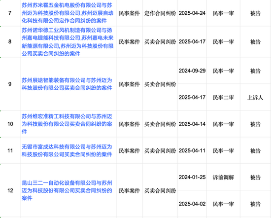 4480yy在线A片无码 迈为股份“澄而不清”：现金流大降5227.89%下的危机  第4张