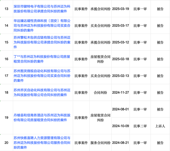4480yy在线A片无码 迈为股份“澄而不清”：现金流大降5227.89%下的危机  第5张