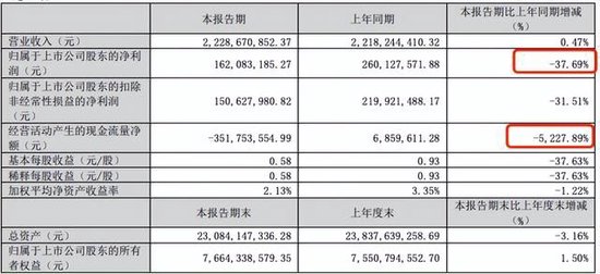 4480yy在线A片无码 迈为股份“澄而不清”：现金流大降5227.89%下的危机  第7张