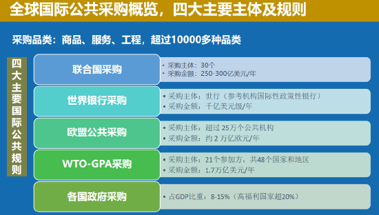 4480yy在线A片无码 中国联合国采购促进会宋嘉：企业出海是一种战略选择  第6张