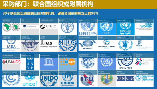 4480yy在线A片无码 中国联合国采购促进会宋嘉：企业出海是一种战略选择  第7张