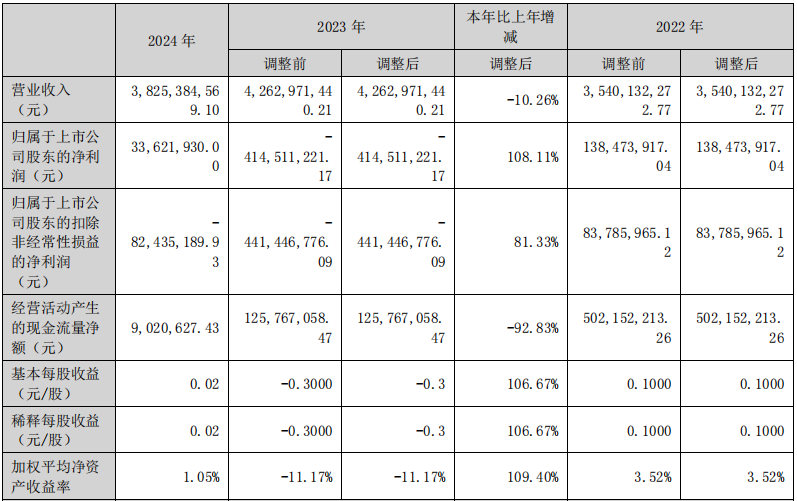 4500网约外围模特女神 贵州百灵“摘帽”！仍面临着证监会立案调查尚未结案的风险  第2张