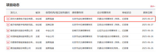 4480午夜理论免费无码 创业板支持优质未盈利创新企业申报，首单是它！  第2张