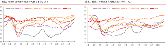 4480午夜理论免费无码 期市晨昏线6.25（晚）：橡胶走到了关键临界点附近  第4张