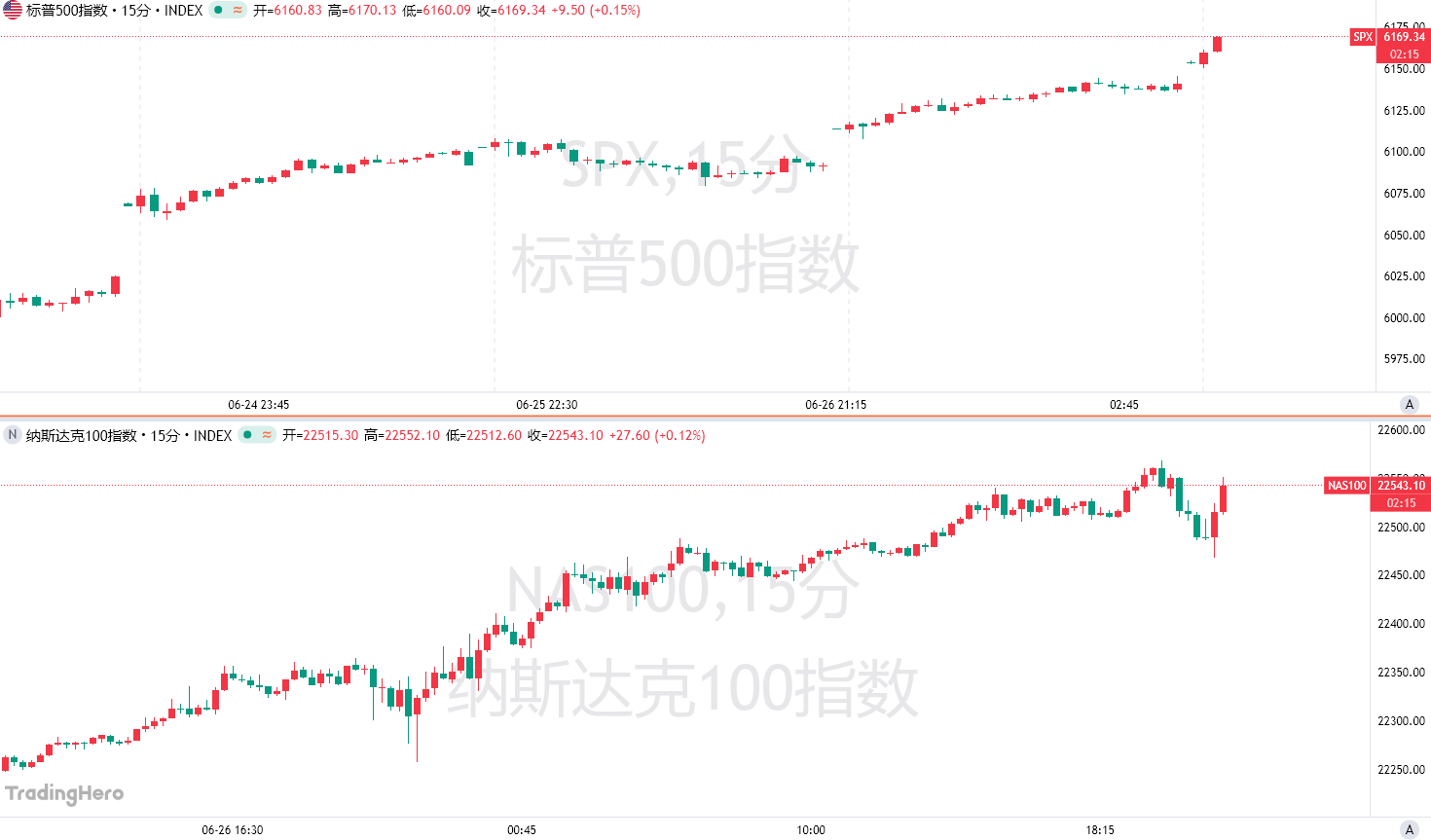 4500网约外围模特女神 史上最快“填坑”！美股暴涨23%再创历史新高  第1张