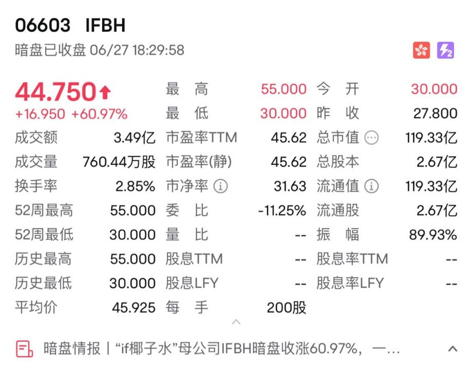 4480午夜理论免费无码 消费新股IFBH暗盘大涨超60%  第1张