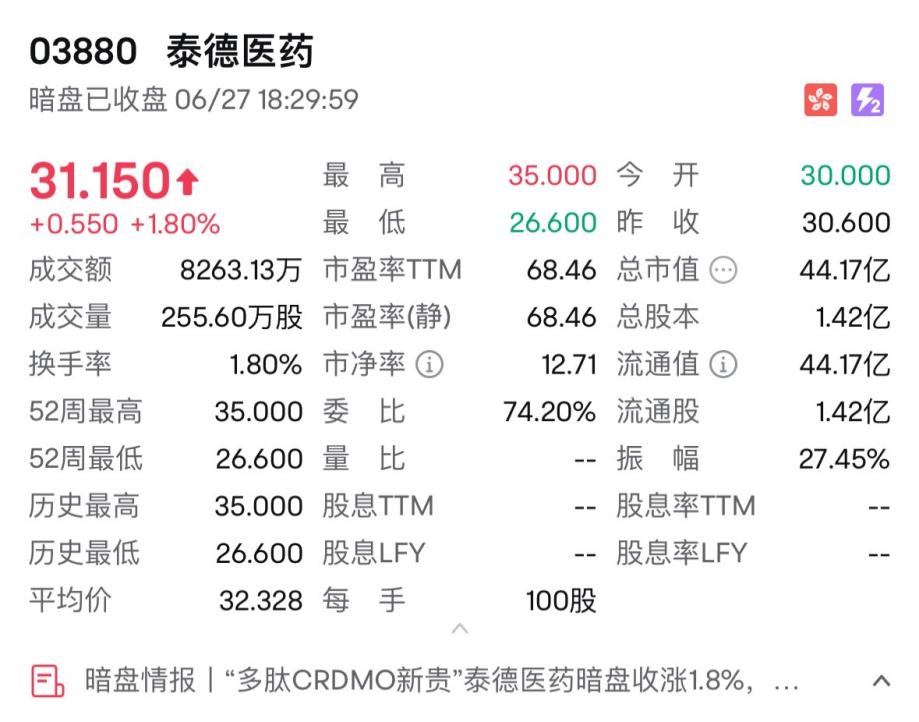 4480午夜理论免费无码 消费新股IFBH暗盘大涨超60%  第2张