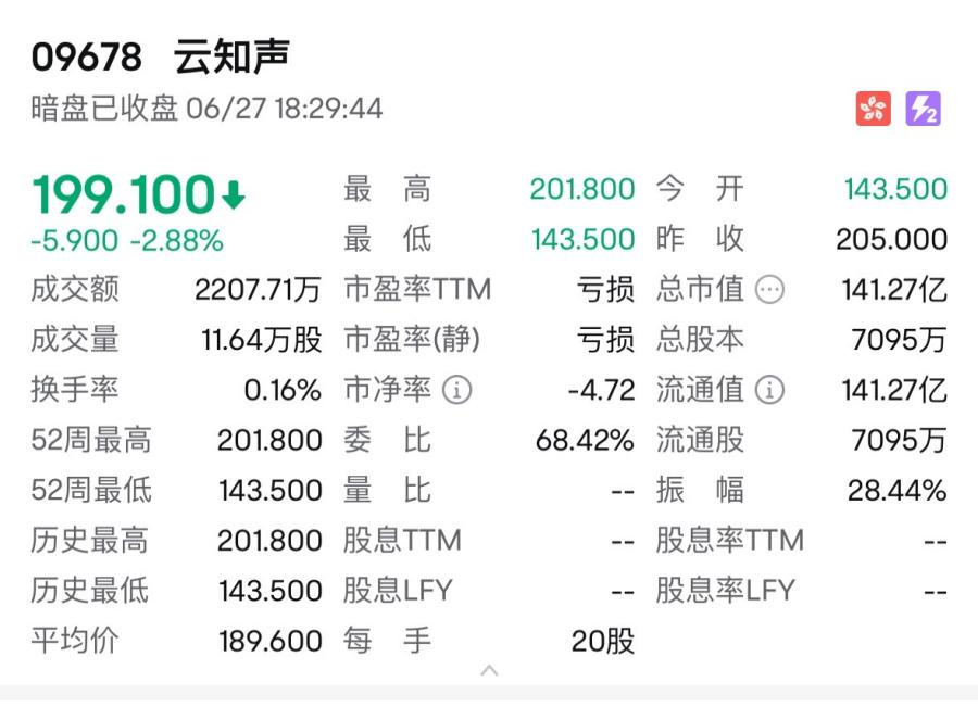 4480午夜理论免费无码 消费新股IFBH暗盘大涨超60%  第3张