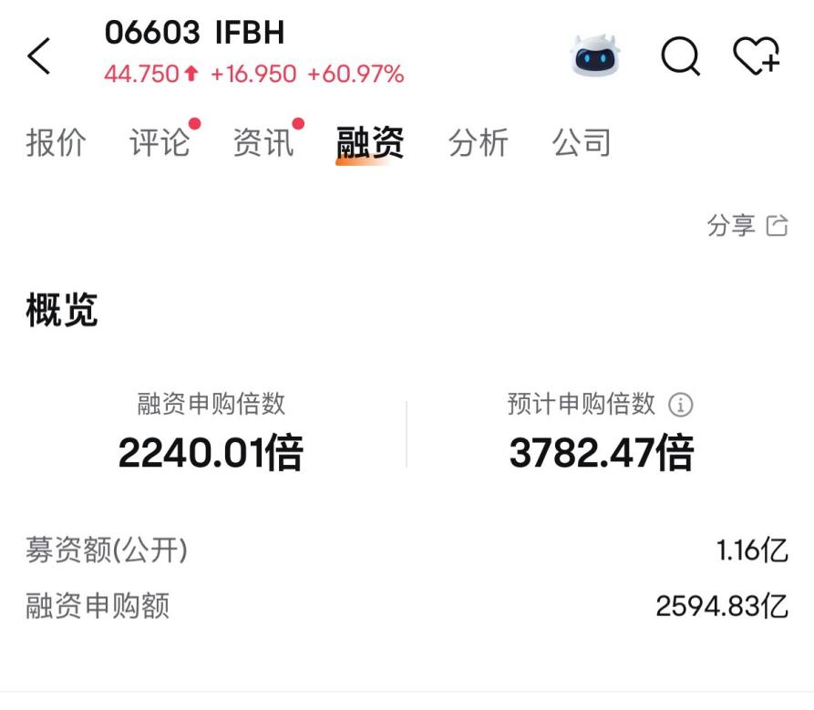 4480午夜理论免费无码 消费新股IFBH暗盘大涨超60%  第4张