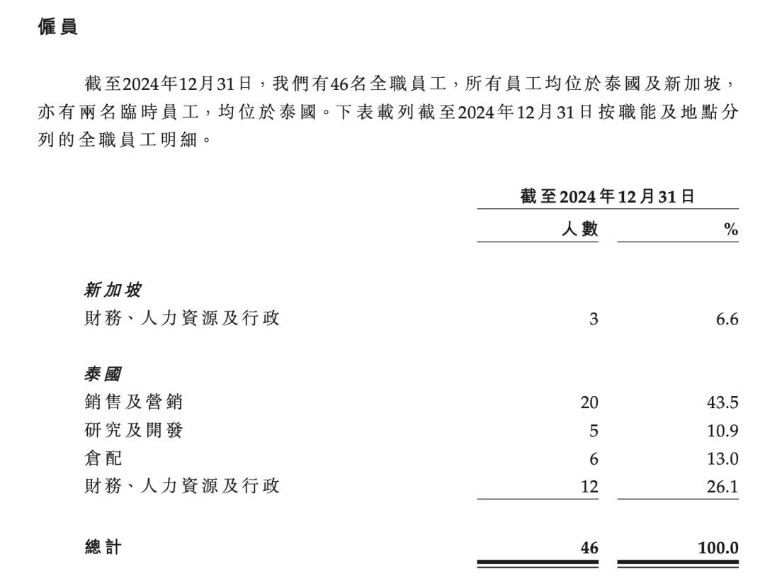 4480午夜理论免费无码 消费新股IFBH暗盘大涨超60%  第7张
