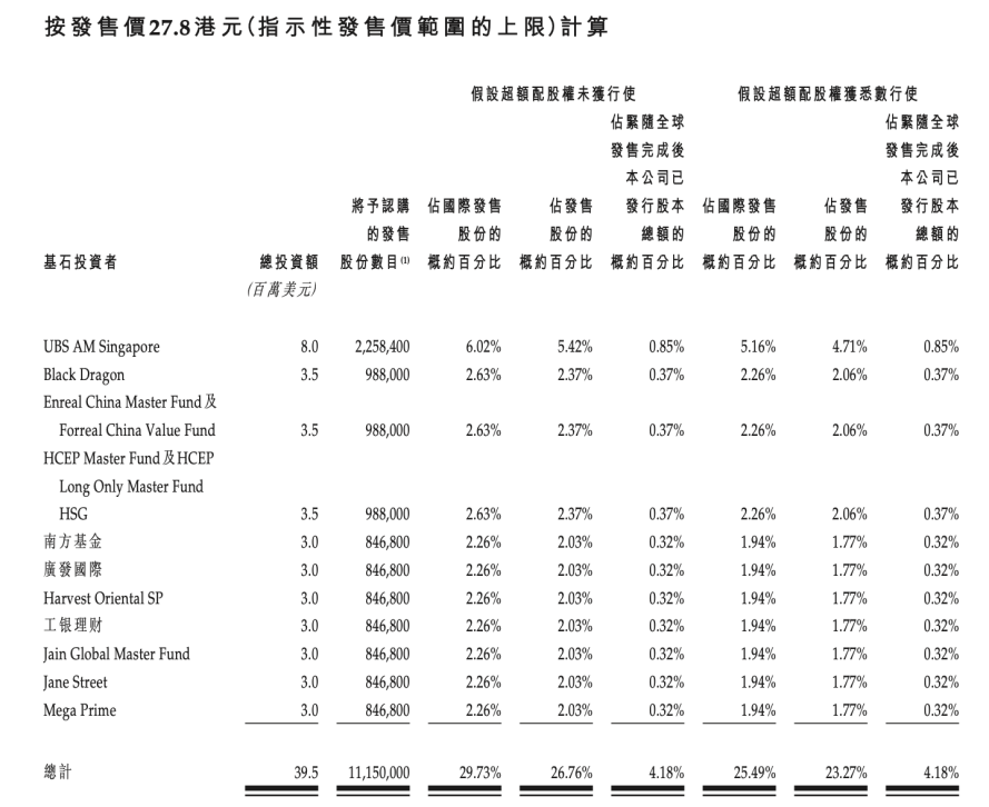 4480午夜理论免费无码 消费新股IFBH暗盘大涨超60%  第8张