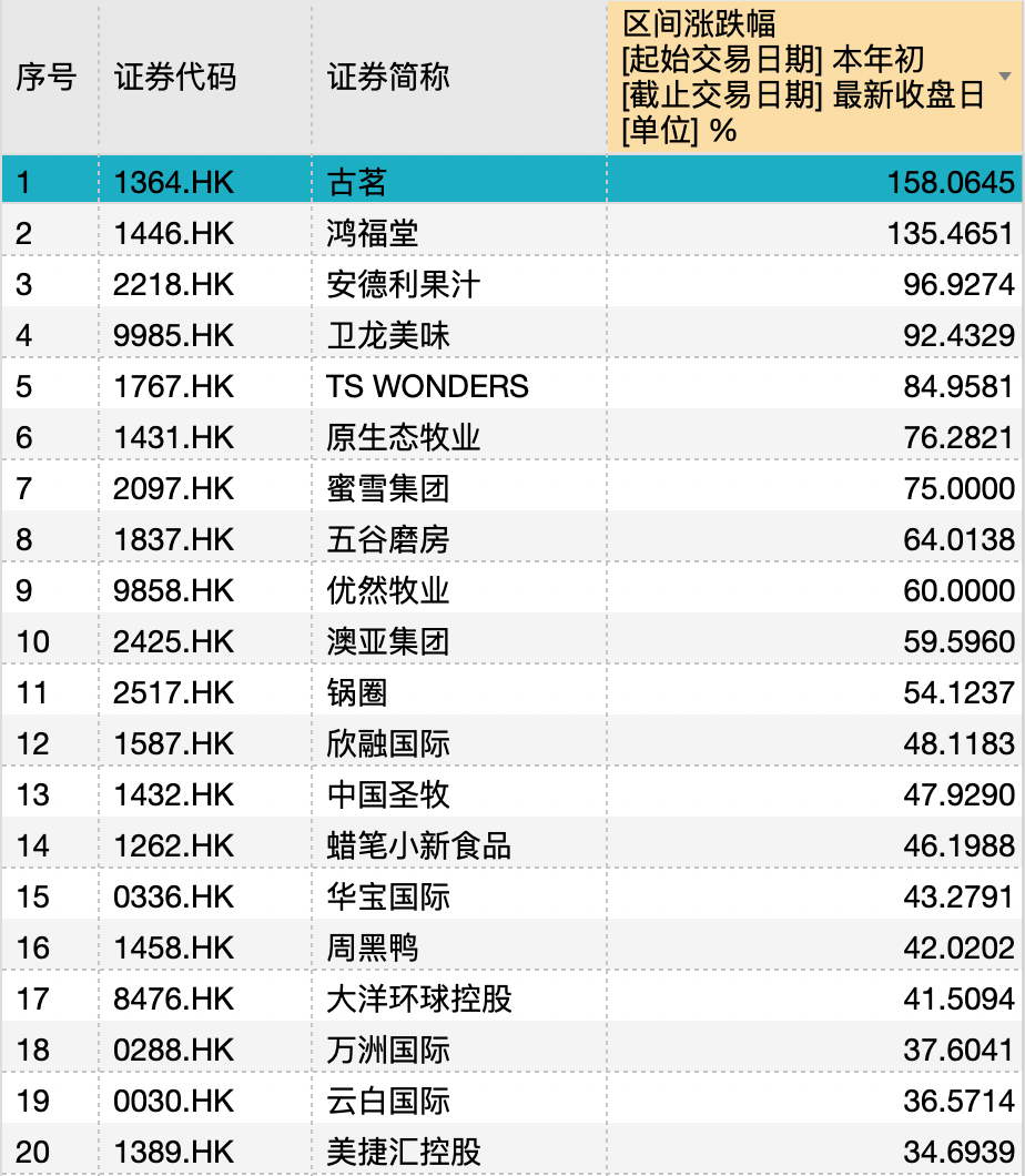 4480午夜理论免费无码 消费新股IFBH暗盘大涨超60%  第9张