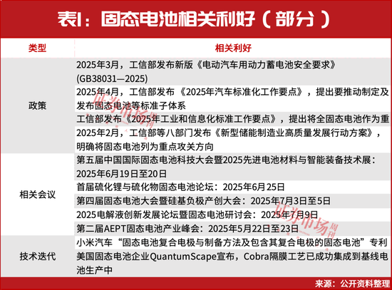 4500网约外围模特女神 A股牛市重启！固态电池涨至近2年新高  第1张