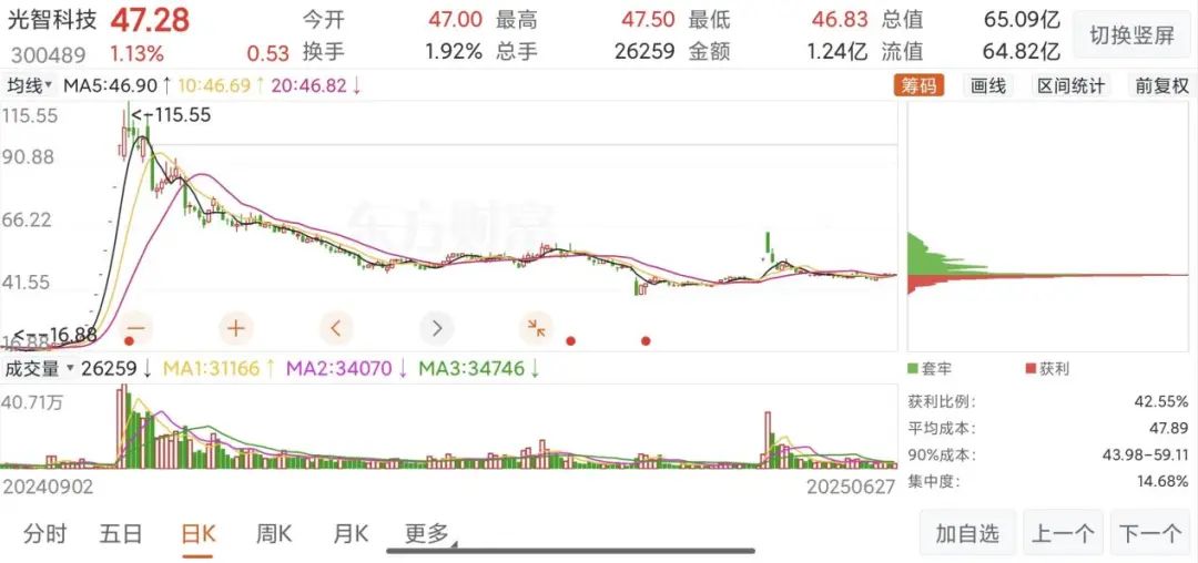 4480午夜理论免费无码 “蛇吞象”失败，光智科技终止收购先导电科  第3张