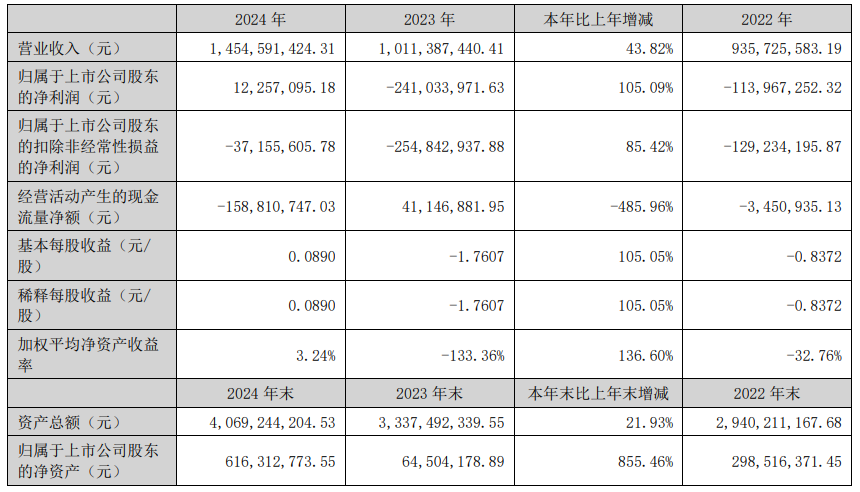 4480午夜理论免费无码 “蛇吞象”失败，光智科技终止收购先导电科  第4张
