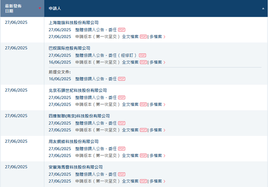4500网约外围模特女神 香港上市井喷，港交所一天16家递表，包括5家A股上市公司  第1张