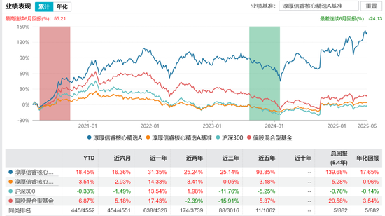 4500网约外围模特女神 富国于洋离职不意外，意外的是鹏华和淳厚的变动  第3张