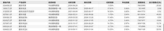 4500网约外围模特女神 富国于洋离职不意外，意外的是鹏华和淳厚的变动  第6张