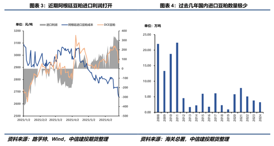 4480yy在线A片无码 【豆系观察】豆粕：定价之锚的改变？  第4张