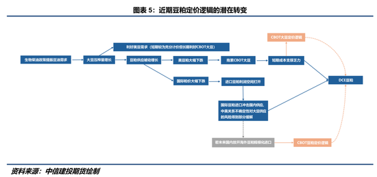 4480yy在线A片无码 【豆系观察】豆粕：定价之锚的改变？  第5张