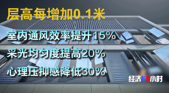 4480午夜理论免费无码 楼市大变化！“第四代住宅”热卖！长啥样？  第1张