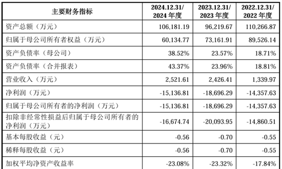 4500网约外围模特女神 “稻田造血之父”干出一个IPO，遭“前东家”专利狙击  第2张