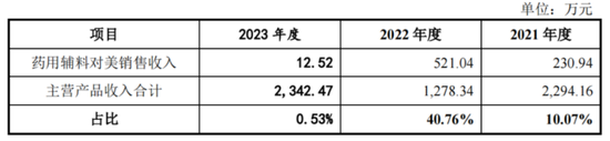 4500网约外围模特女神 “稻田造血之父”干出一个IPO，遭“前东家”专利狙击  第5张