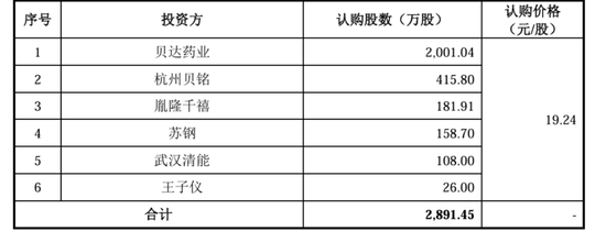 4500网约外围模特女神 “稻田造血之父”干出一个IPO，遭“前东家”专利狙击  第7张
