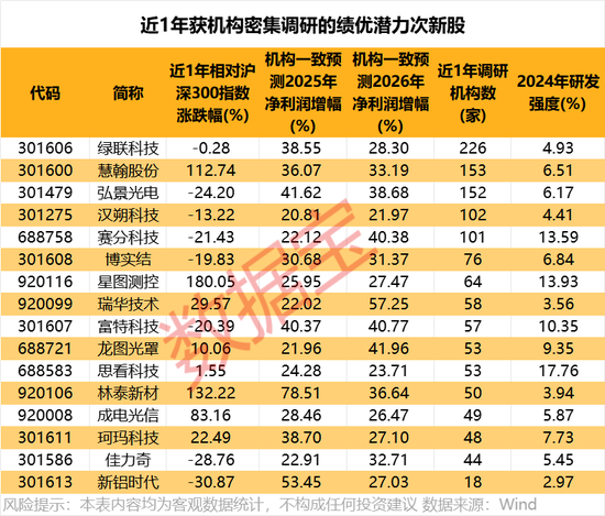 4480午夜理论免费无码 IPO，大消息！科技巨头启动上市，“影子股”曝光  第4张