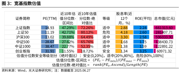 【光大金工】市场仍待上攻合力——金融工程市场跟踪周报20250629  第4张