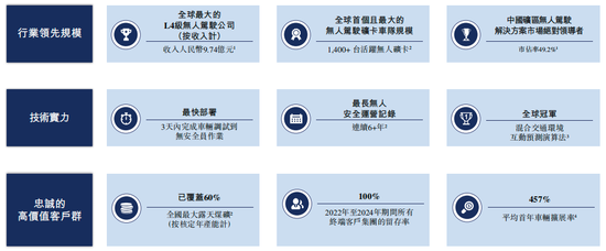 4480午夜理论免费无码 知名L4智驾，赴港IPO！  第1张