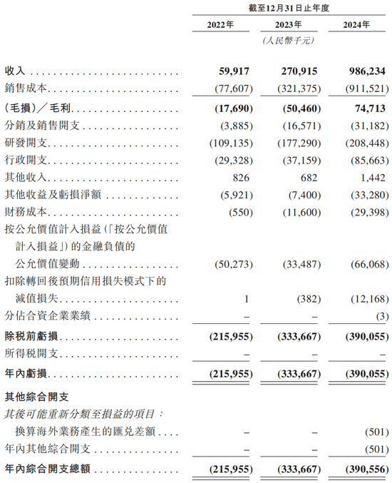 4480午夜理论免费无码 知名L4智驾，赴港IPO！  第3张
