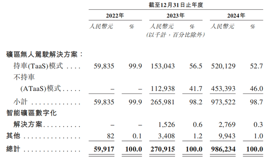 4480午夜理论免费无码 知名L4智驾，赴港IPO！  第4张