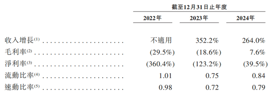 4480午夜理论免费无码 知名L4智驾，赴港IPO！  第5张