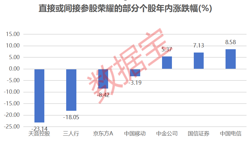 4500网约外围模特女神 IPO大消息！荣耀启动上市，“影子股”曝光  第2张